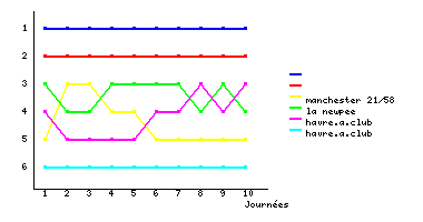 Graphique
