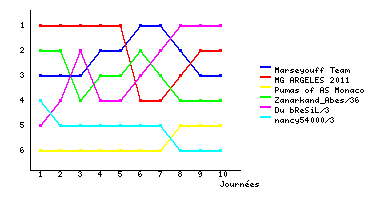 Graphique