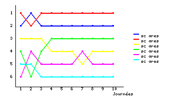 Graphique