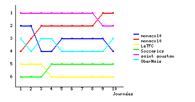 Graphique