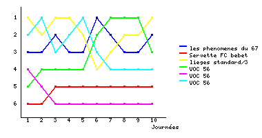 Graphique