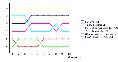 Graphique
