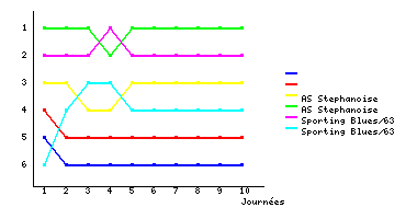 Graphique