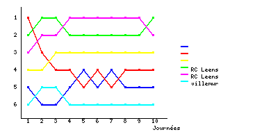 Graphique