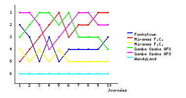 Graphique