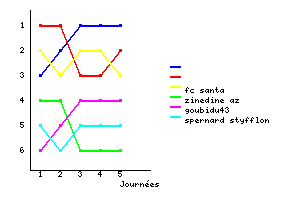 Graphique