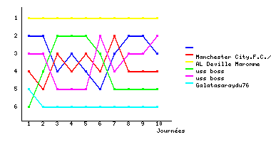 Graphique