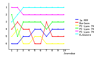 Graphique