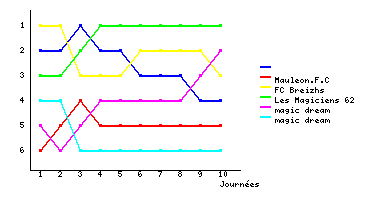 Graphique