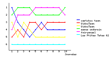 Graphique