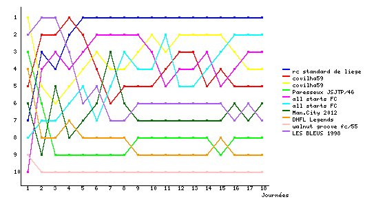Graphique
