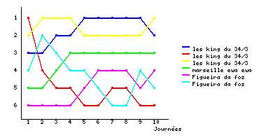 Graphique