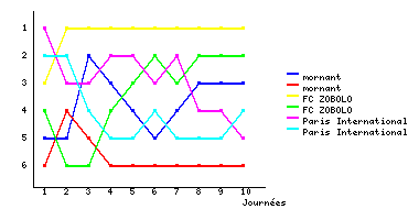 Graphique