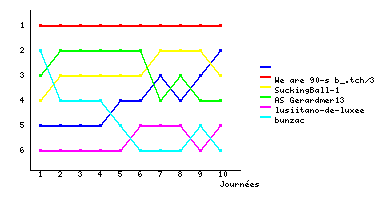 Graphique