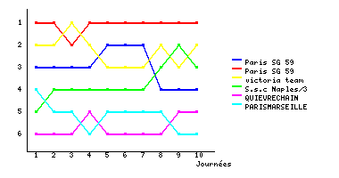 Graphique