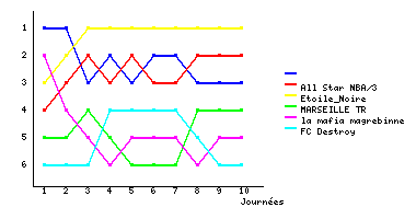 Graphique