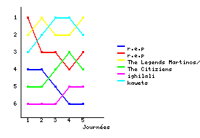 Graphique