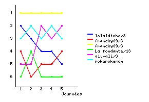 Graphique