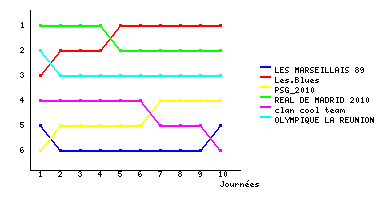 Graphique