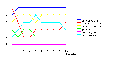 Graphique
