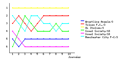 Graphique