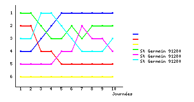 Graphique