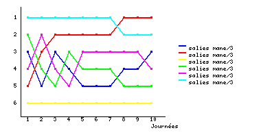 Graphique