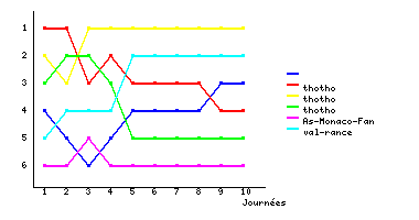 Graphique