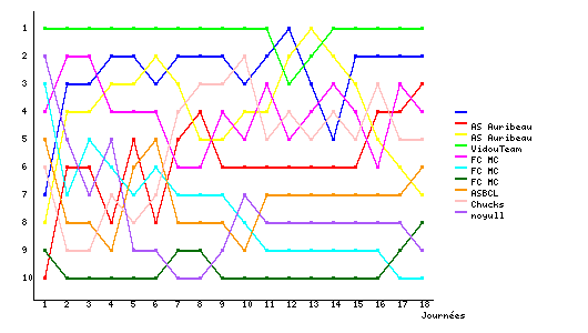 Graphique