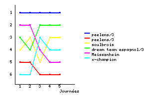 Graphique