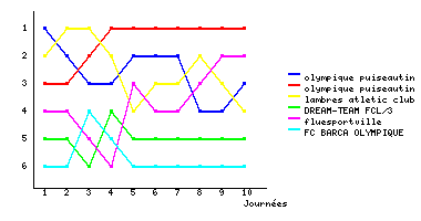 Graphique