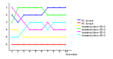 Graphique