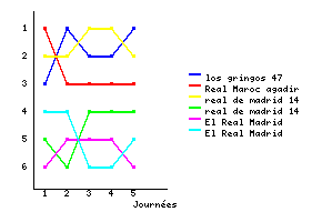 Graphique