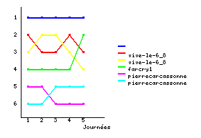 Graphique