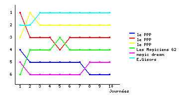 Graphique