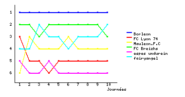 Graphique