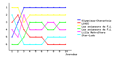 Graphique