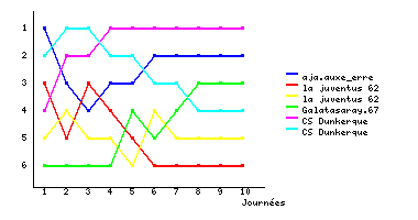 Graphique