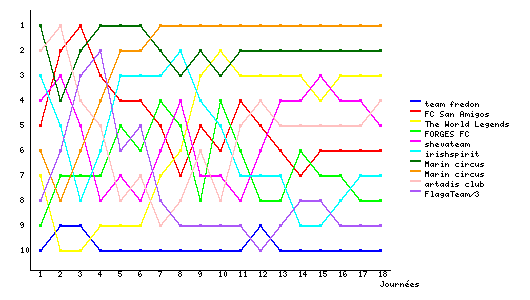 Graphique