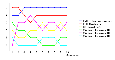 Graphique