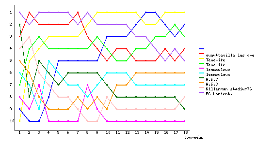 Graphique