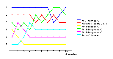Graphique