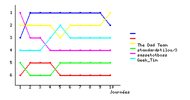 Graphique
