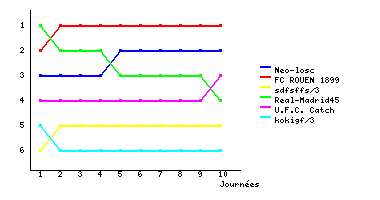 Graphique