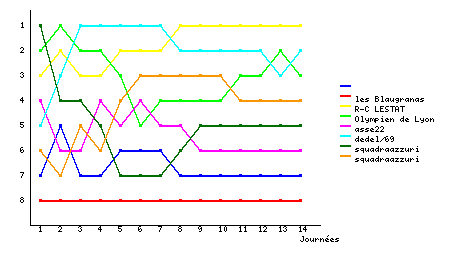 Graphique