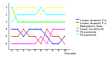 Graphique