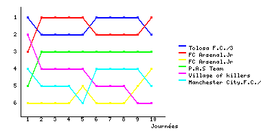 Graphique