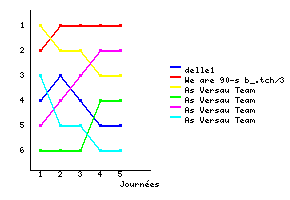 Graphique