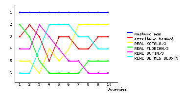 Graphique