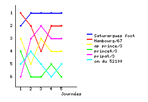 Graphique
